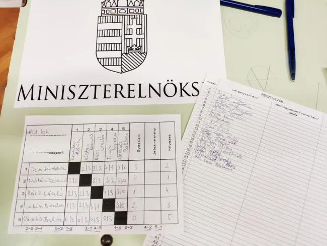 Mikulás kupa - a Miniszterelnökség támogatásával